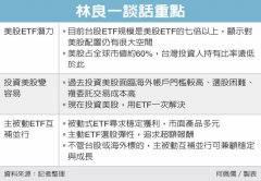 ETF投资主流趋势 大解码／林良一 主动搭被动 完整配置