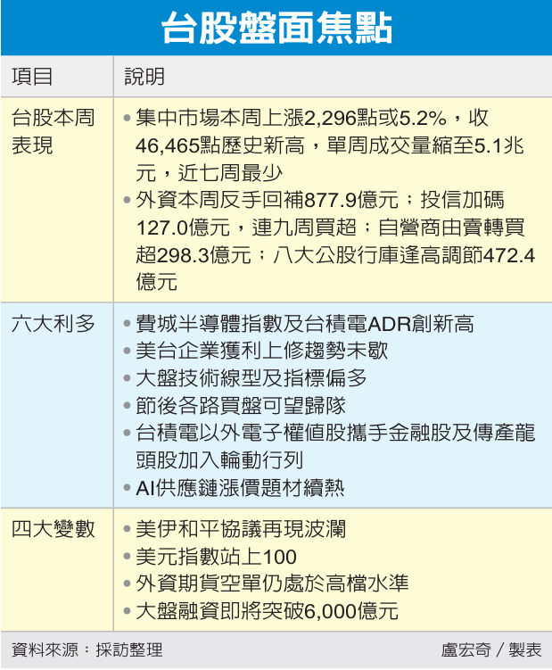 台股盘面焦点 台股盘面焦点