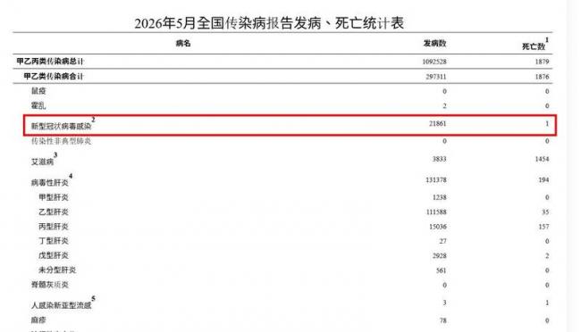 梦魇再临?中国突发新冠肺炎公告 梦魇再临?中国突发新冠肺炎公告