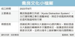 创业之星选秀 六强出列／「学生组第一」乔良文化 解智齿痛点