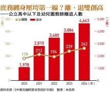 国小就是重灾区！老师上课前先确认有无上面交办：量树高算碳排、回应民代索