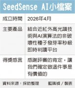 创业之星选秀 六强出列／「学生组优胜团队」SeedSense AI 筛检种子更聪明