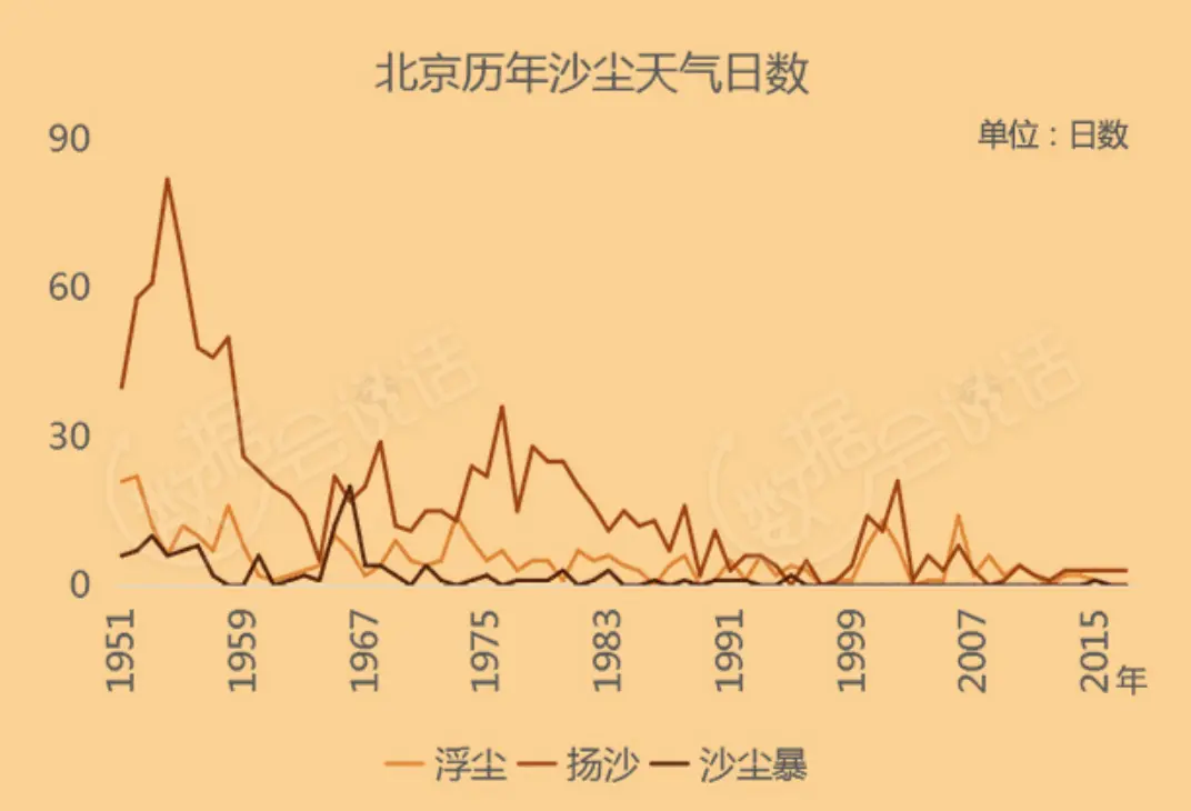 图源:中国天气网