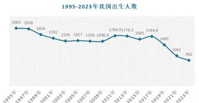 3年倒闭8.6万家,中国年轻人又把一个行业干崩 3年倒闭8.6万家,中国年轻人又把一个行业干崩