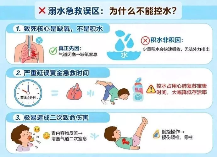 2岁女童因家长离开在浴盆溺水，父亲慌神后倒立控水十几分钟
