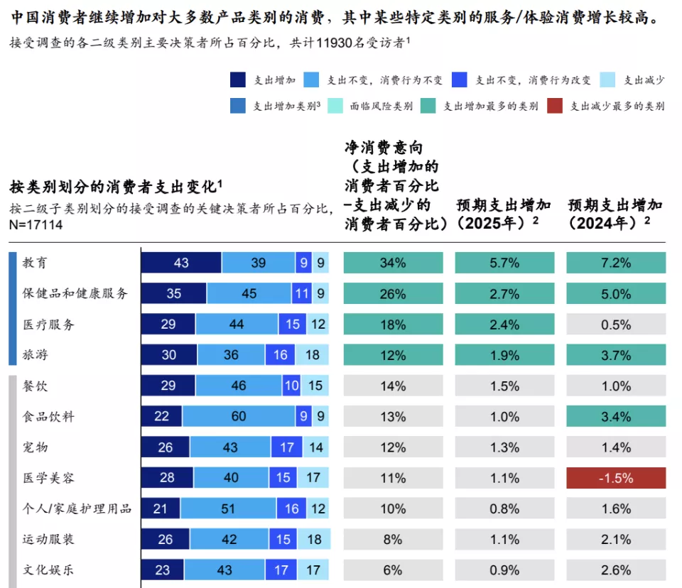 455个中产家庭晒账单：不鸡娃了，钱却没少花